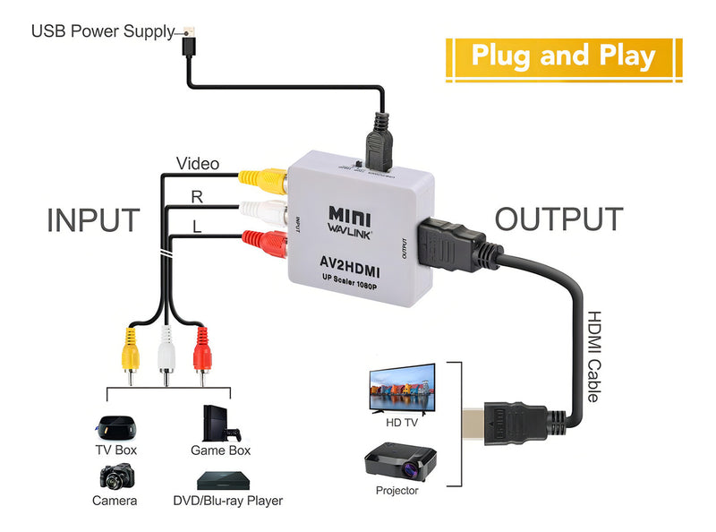 Mini Adaptador AV Conversor Para HDMI 1080p Av 2hdmi - Alfashop