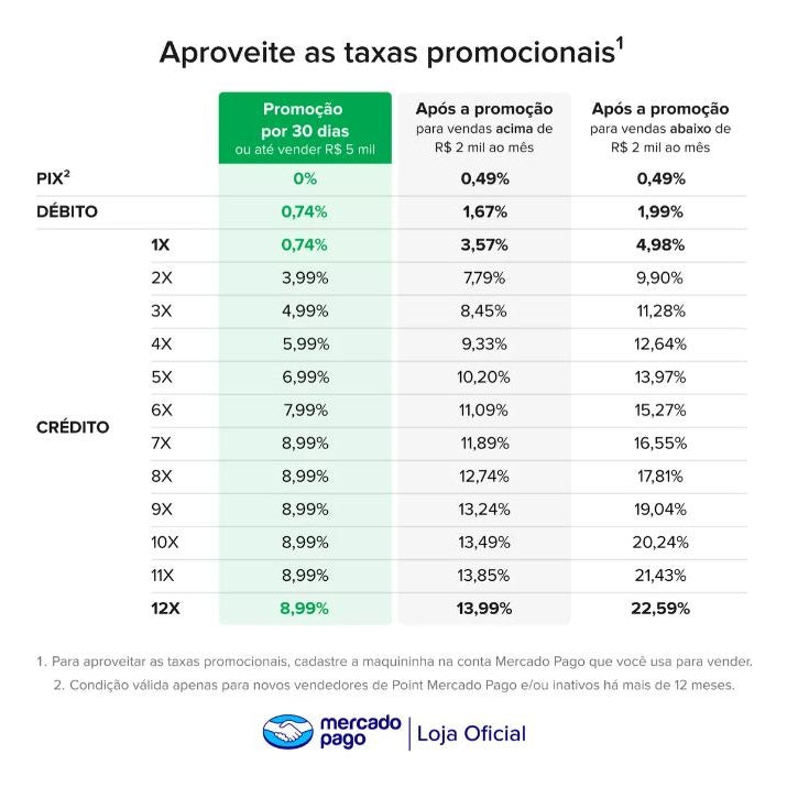 Mercado Pago Point Pro3  Maquininha Cartao 4g C/ Tela Touch - Alfashop